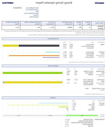 No Matter How Remote, KOMTRAX Will Keep You Informed